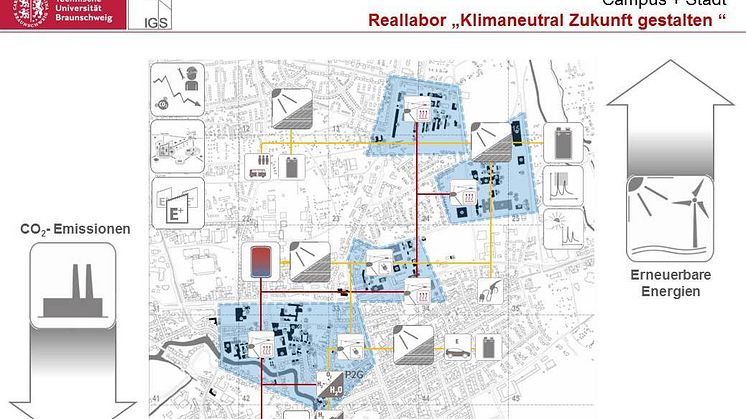 Skizze des Reallabors Braunschweig „Campus + Stadt | klimaneutral Zukunft gestalten“