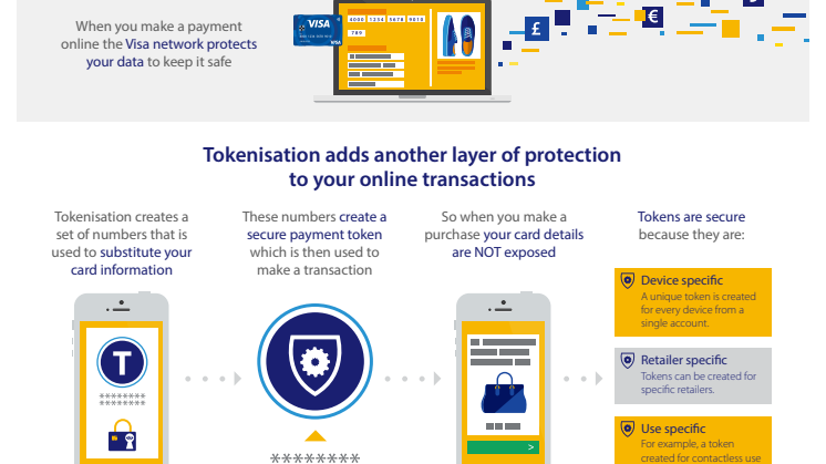 Infographic - A short guide to tokenisation