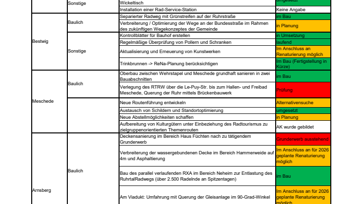 RTRW_Charta_Säule_Qualität_Maßnahmen_Stand_04_2025.pdf