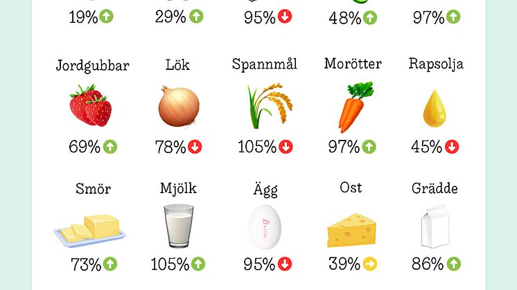 Svensk marknadsandel