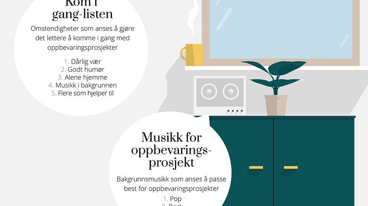 Fra Elfas Oppbevaringsrapport 2018/2019