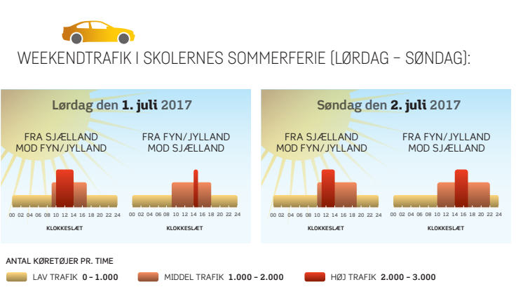 Grafik: Weekenden 1. -2.  juli 2017