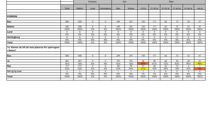 Opinionsmätning 2014_MALMÖ