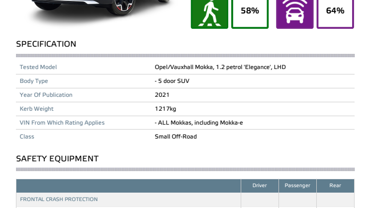 Vauxhall Mokka Euro NCAP datasheet June 2021.pdf
