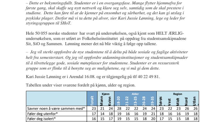 Nær en av tre studenter er ofte ensomme  