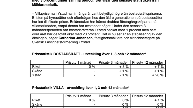 Mäklarstatistik: Både upp och ner på bostadsmarknaden i Ystad