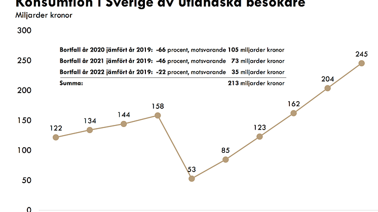 Siffror från Oxford Economics bifogas som PDF.