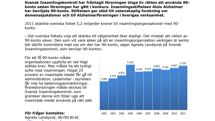 Unga livs 90-konto indraget – Alois Alzheimer beviljas 90-konto