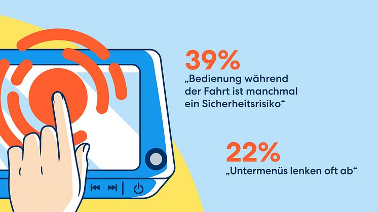 DA Direkt Illustrationen Studie Ablenkung im Straßenverkehr 2023_11 RZ_Touchscreen