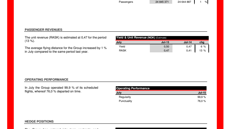 Datos de tráfico, julio de 2015. Norwegian Air Shuttle.