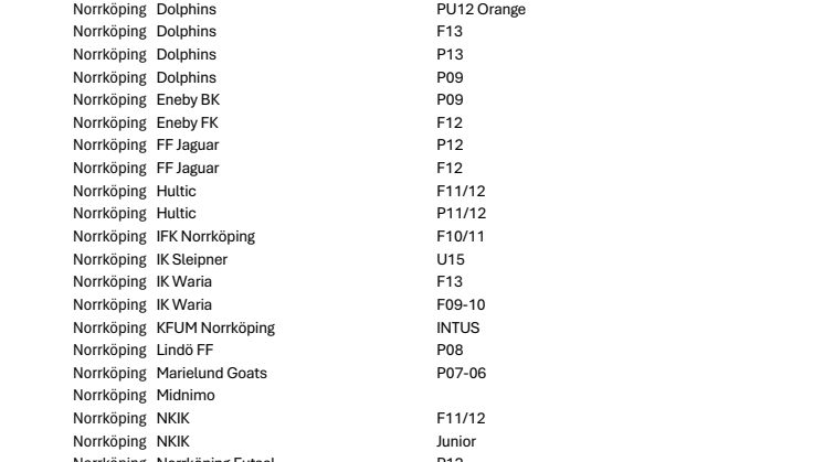 Deltagande föreningar.pdf