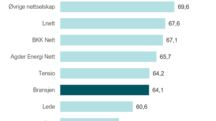 Strømnettet rangering (1).PNG