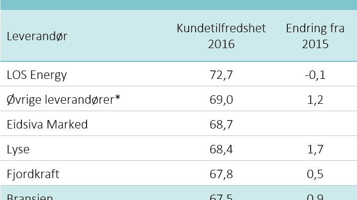 EPSI 2016 - oversikt bedrift