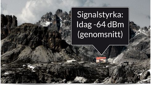 Stabil 4G-router? -Behövs verkligen routerövervakning?