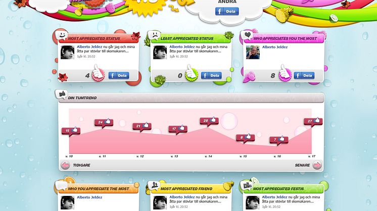Festis lanserar unik Facebook-applikation: Är du en Festis?