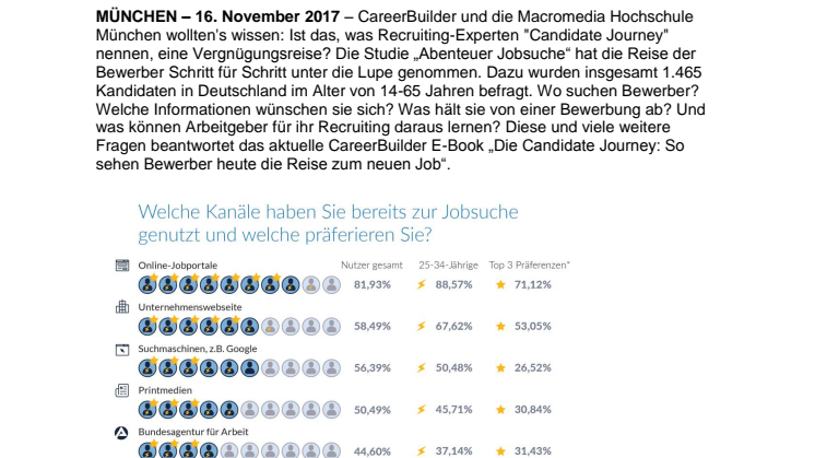  Candidate Journey Studie 2017 & Infografik: So sehen Bewerber die Etappe „Jobsuche“
