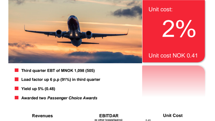Informe de gestión - tercer trimestre de 2015 - Norwegian Air Shuttle ASA
