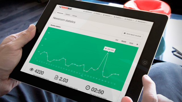 Analytics on Mynewsdesk just got better 