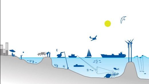 Ny rapport från HaV: Ökade krav på havet kräver planering för att undvika konflikter