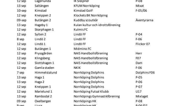 Deltagande föreningar Städa Norrköping, 7-13 september.