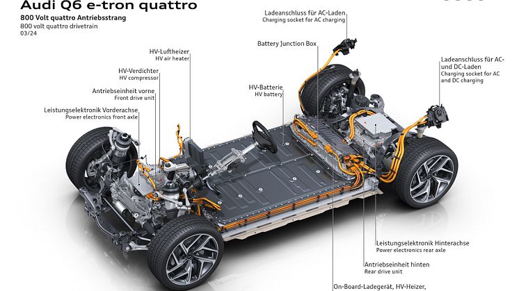 Audi Q6 e-tron - PPE-platform med 800 volts drivlinje