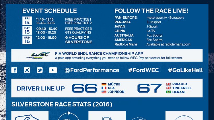 Silverstone - INFOGRAPHIC