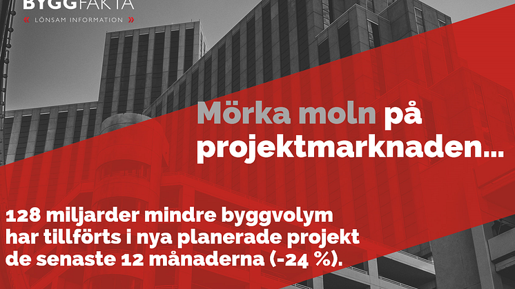 Färsk rapport om utvecklingen på projektmarknaden.