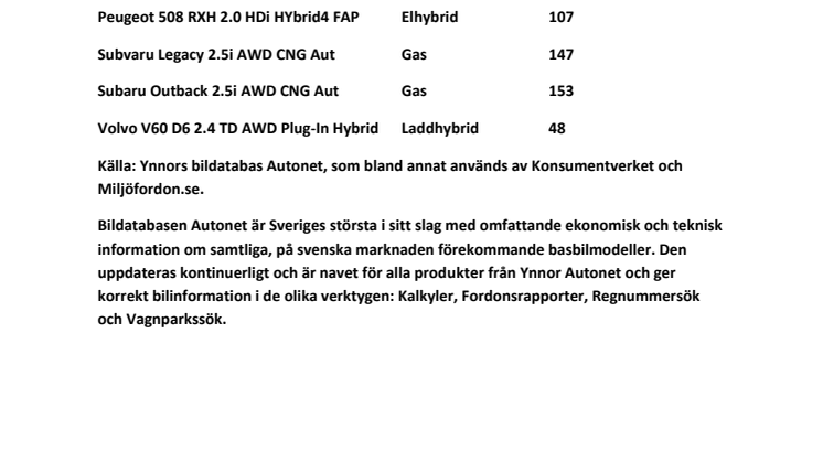 Ynnor Autonets lista över modeller som är både miljöbilar och har fyrhjulsdrift, 2013