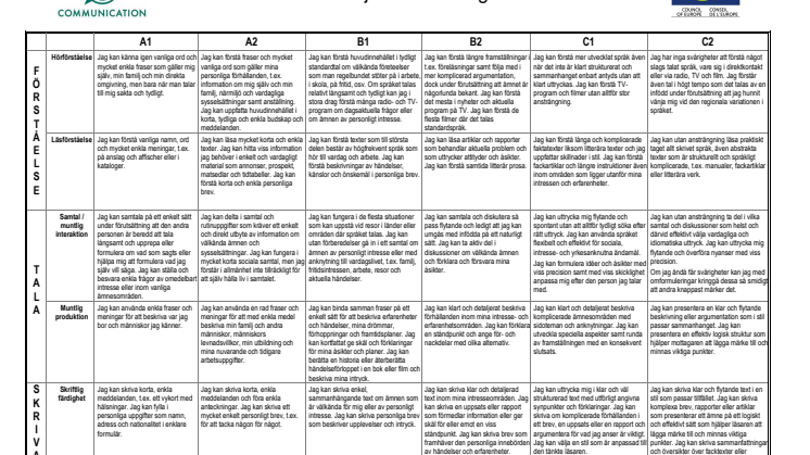 CEFR svensk skala