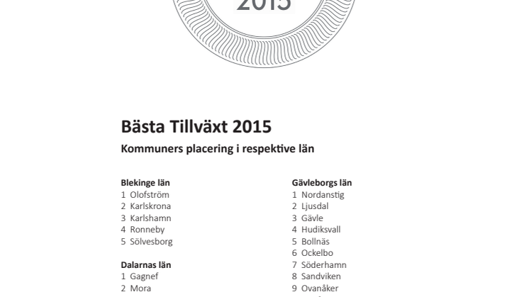 Alla kommuners placering i Bästa Tillväxt 2015