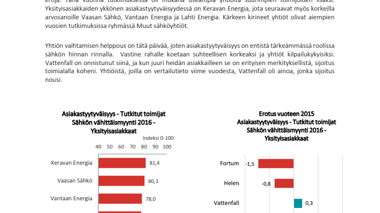 Sähkönmyynti 2016