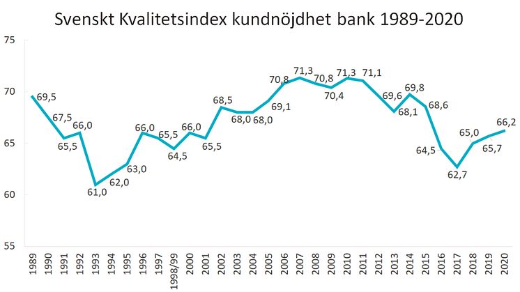 SKI Bank 1989-2020