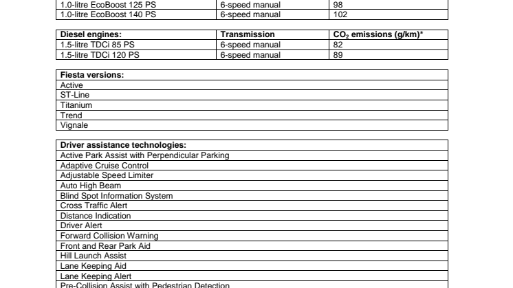 Ny Ford Fiesta - tekniske specifikationer 