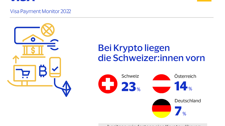 Infografik_Online Krypto