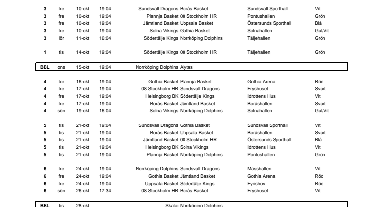 Svenska Basketligans Spelschema 2008