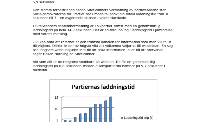 M snabbaste riksdagsparti – FP långsammast