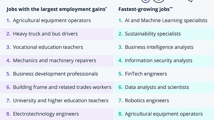 Which Jobs Have A Future?