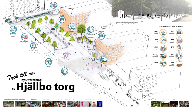 Skiss planer utveckling av Hjällbo torg