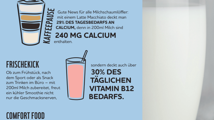 Zeit für Mi(l)ch