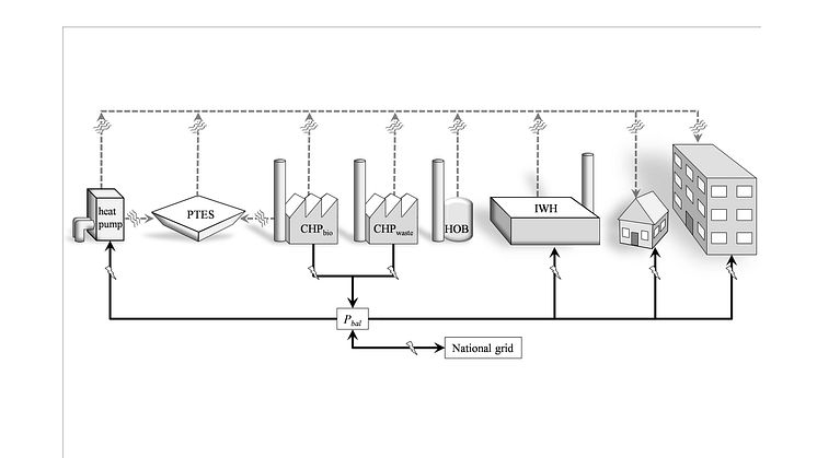 Schematisk beskrivning av elektriska och termiska energisystem