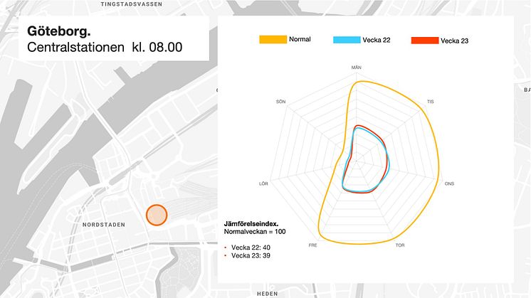 Göteborg C