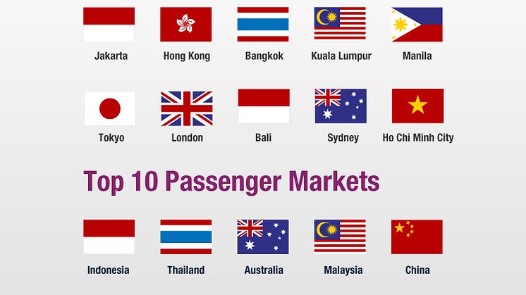 Top 10 Busiest Routes & Passenger Markets in 2012