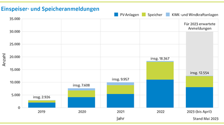 Strom PM Bild2