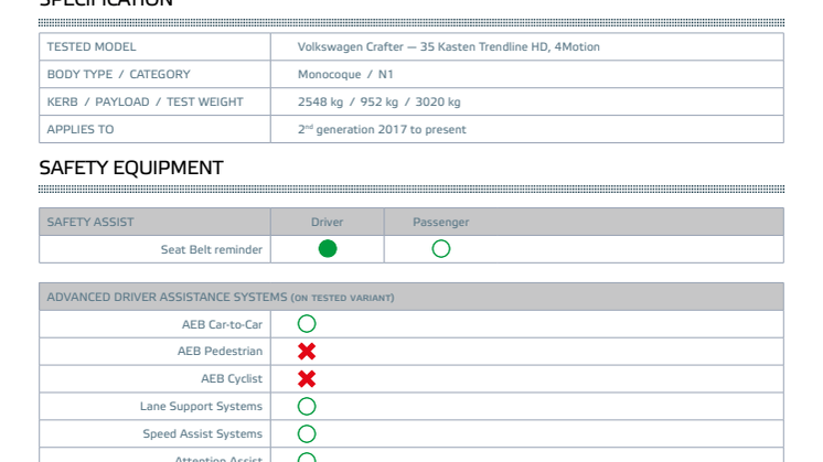 Euro NCAP-Commercial Van Safety 2022-VW Crafter-Datasheet.pdf