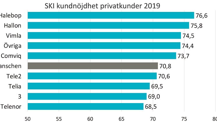 SKI mobil B2C 2019