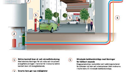 Skiss infrastruktur energilösning Hyllie