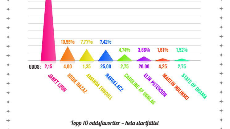 infografik deltävling tre inverterad