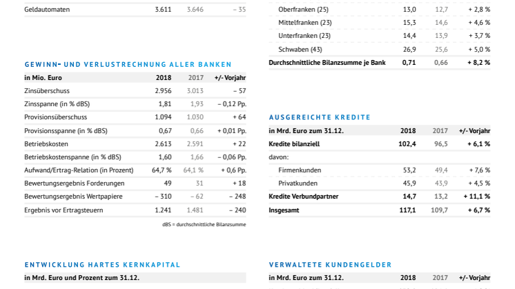 Überblicksblatt Zahlen und Fakten
