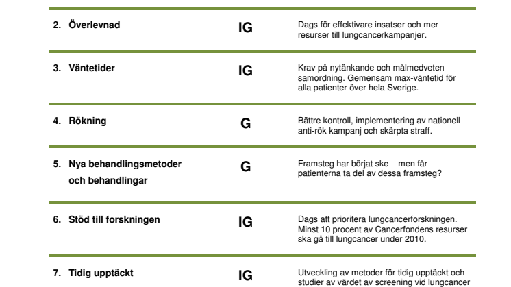 Betyg på den svenska lungcancervården 2009: IG