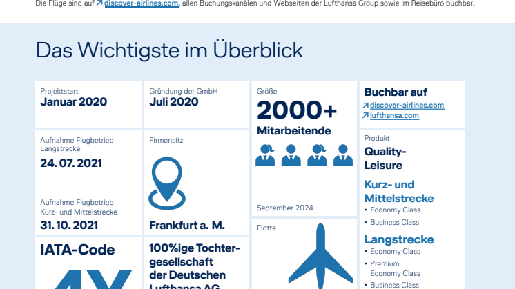 Discover Airlines_ Company Factsheet